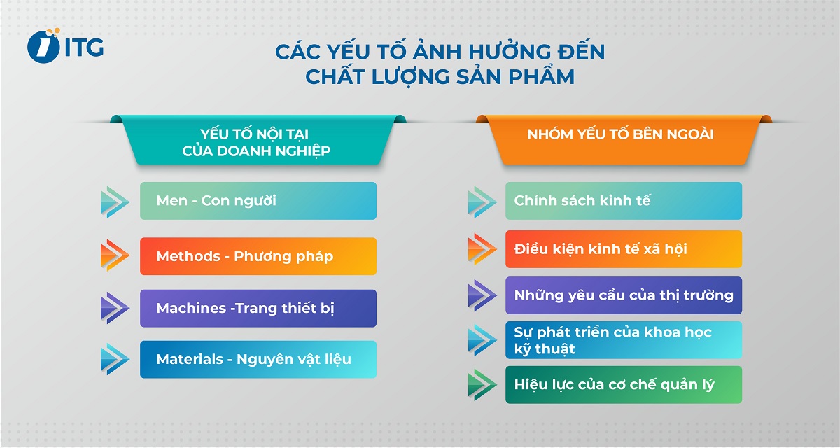 Các yếu tố ảnh hưởng chất lượng