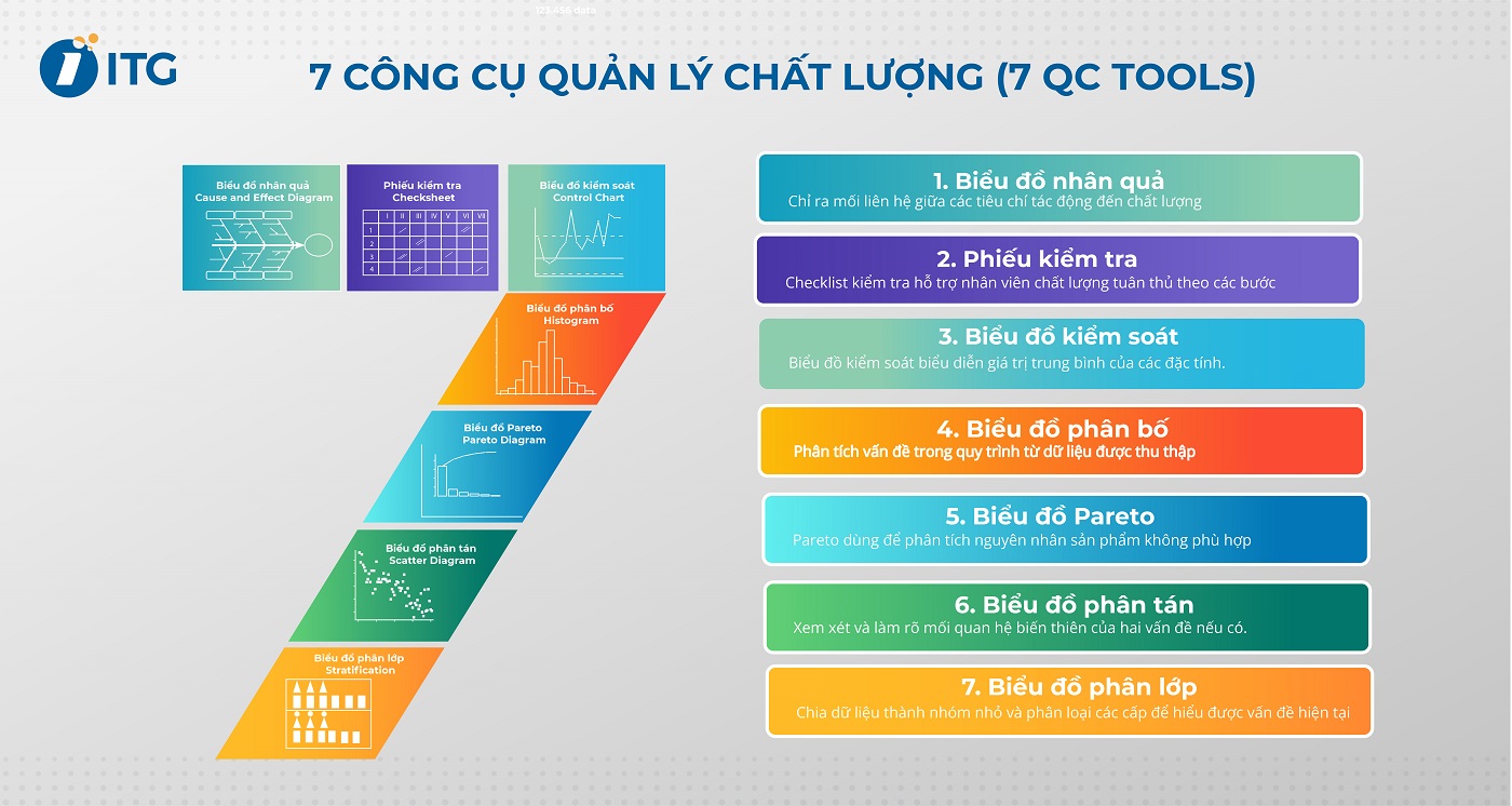 7 Công cụ quản lý chất lượng