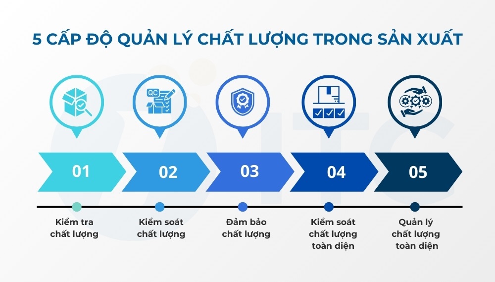 5 Cấp độ quản lý chất lượng trong sản xuất doanh nghiệp cần biết 2 5 cấp độ quản lý chất lượng trong sản xuất