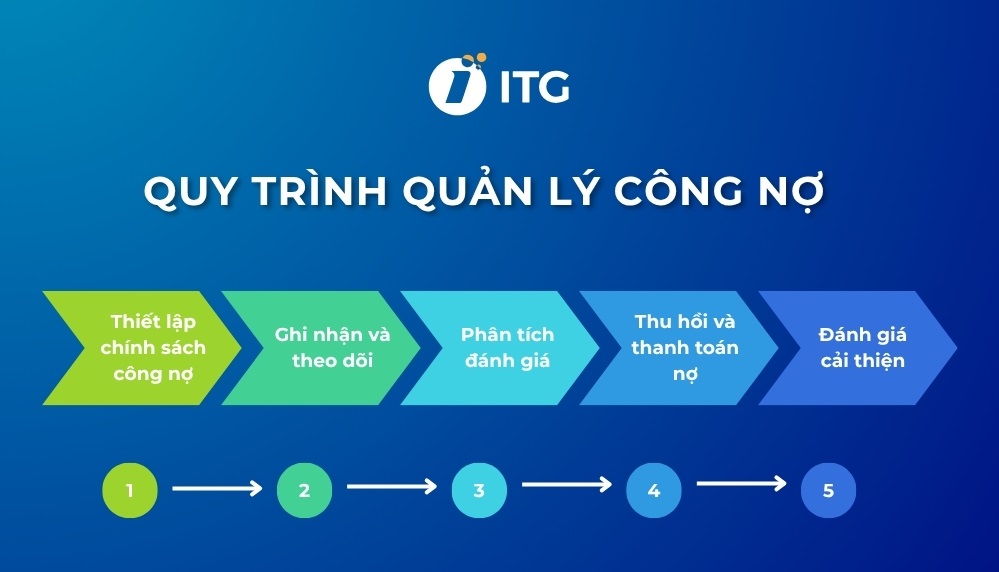 Phương pháp quản lý công nợ hiệu quả cho doanh nghiệp 5 quản lý công nợ