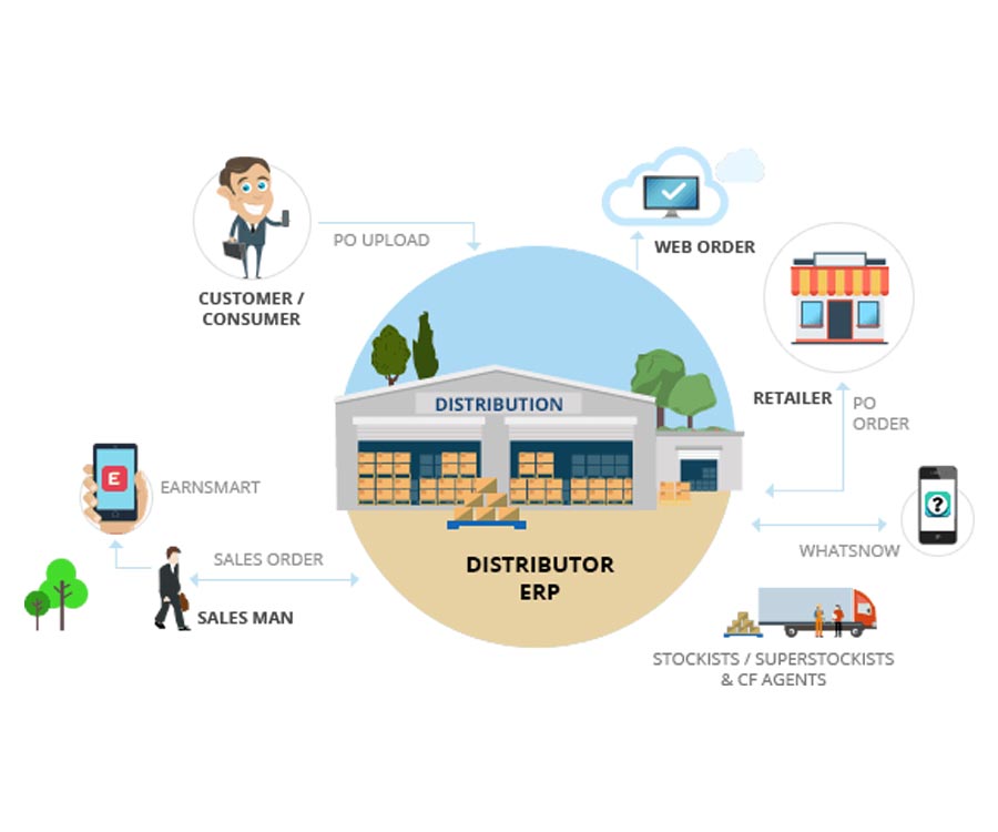 Làm thế nào để tối ưu hiệu quả quản lý kênh phân phối?