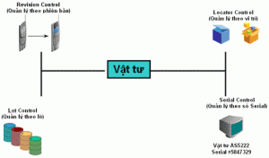 quan ly kho 300x176 1