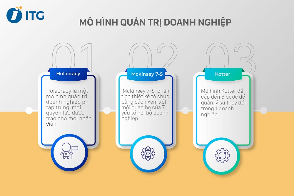 Quản trị doanh nghiệp là gì? 3 Mô hình quản trị doanh nghiệp phổ biến 3 quản trị doanh nghiệp