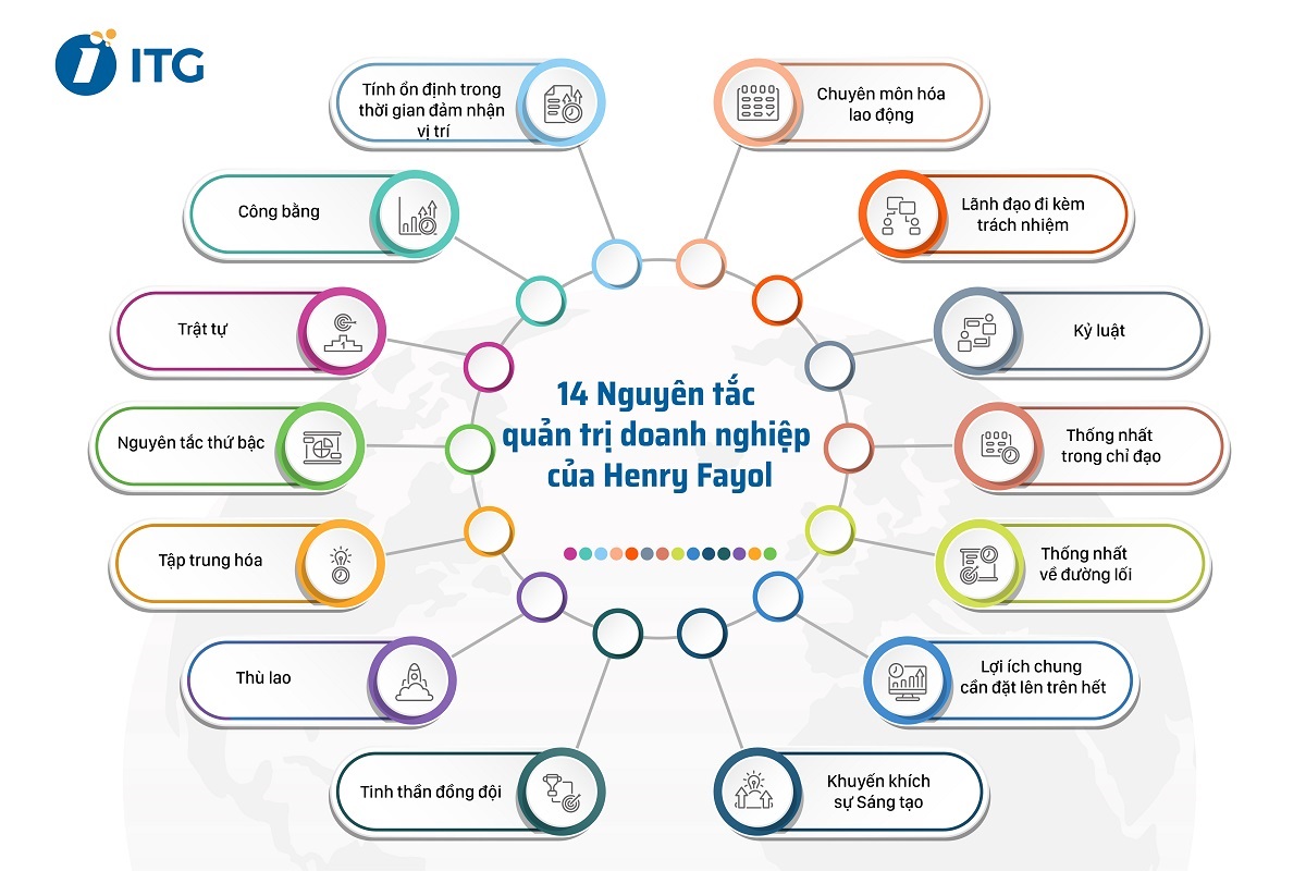 Quản trị doanh nghiệp là gì? 3 Mô hình quản trị doanh nghiệp phổ biến 4 quản trị doanh nghiệp