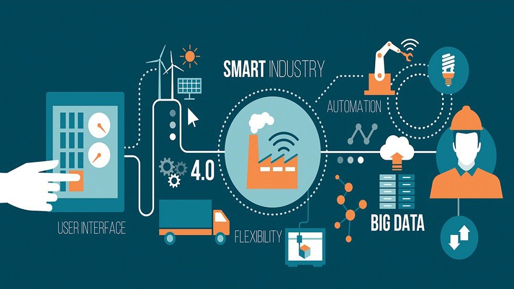 Quản trị doanh nghiệp trong thời đại 4.0 thế nào cho hiệu quả?