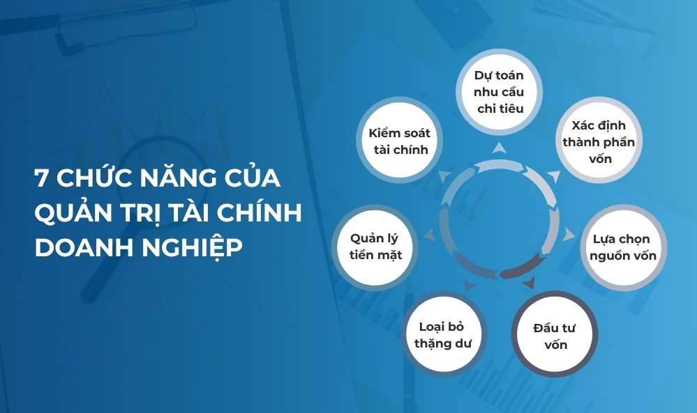 7 Chức năng của quản trị tài chính doanh nghiệp quản trị tài chính doanh nghiệp
