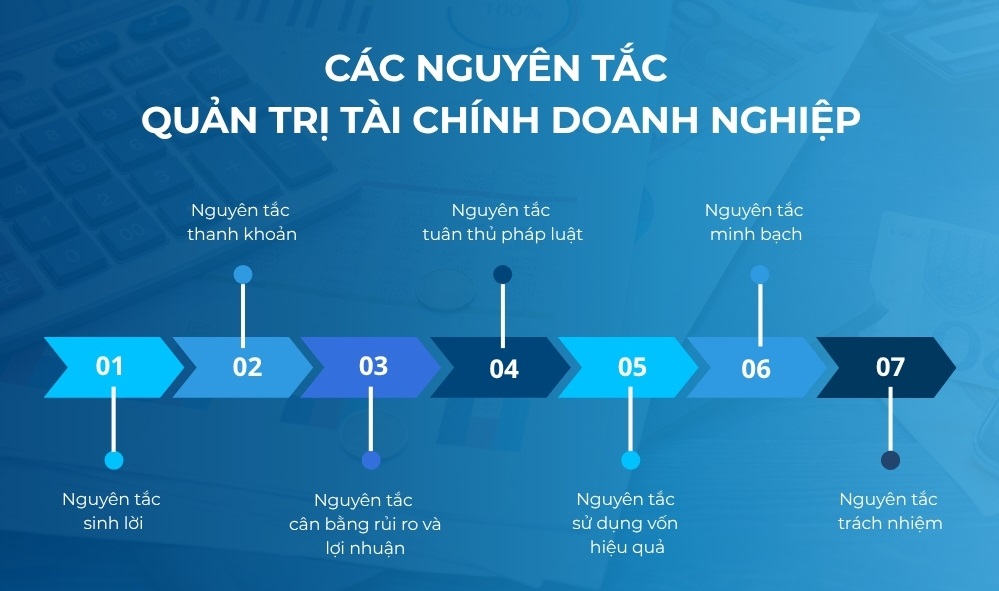 Quản trị tài chính doanh nghiệp: Nguyên tắc, chức năng và quy trình ứng dụng thực tiễn 2 quản trị tài chính doanh nghiệp