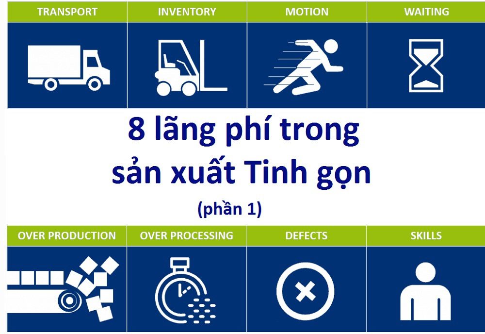 quản trị tinh gọn