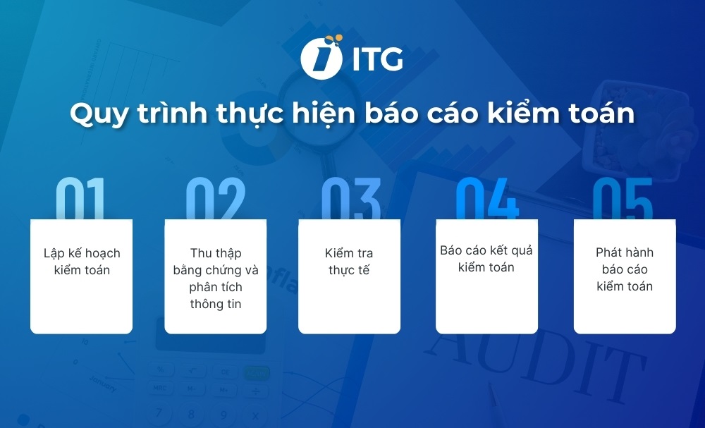 Quy trình thực hiện báo cáo kiểm toán