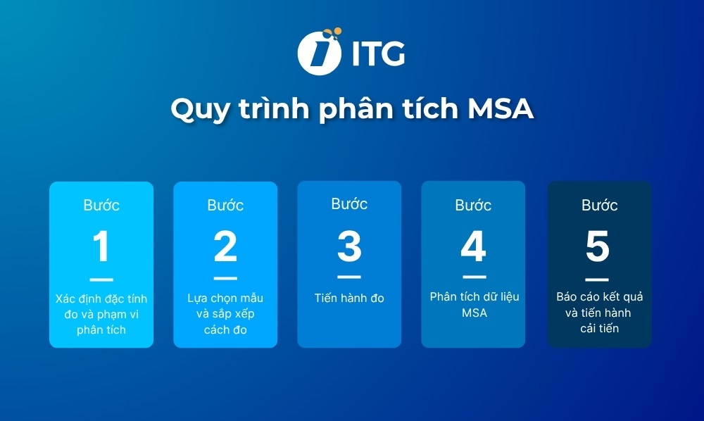 Quy trình phân tích MSA Quy trình phân tích MSA