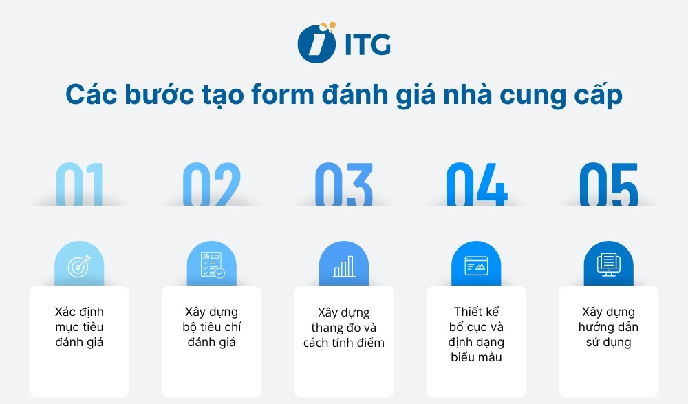 Các bước tạo form đánh giá nhà cung cấp chuyên nghiệp Các bước tạo form đánh giá nhà cung cấp chuyên nghiệp