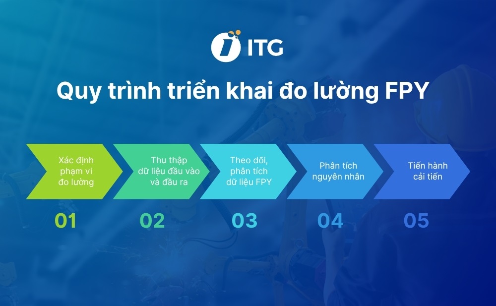Chỉ số FPY trong sản xuất