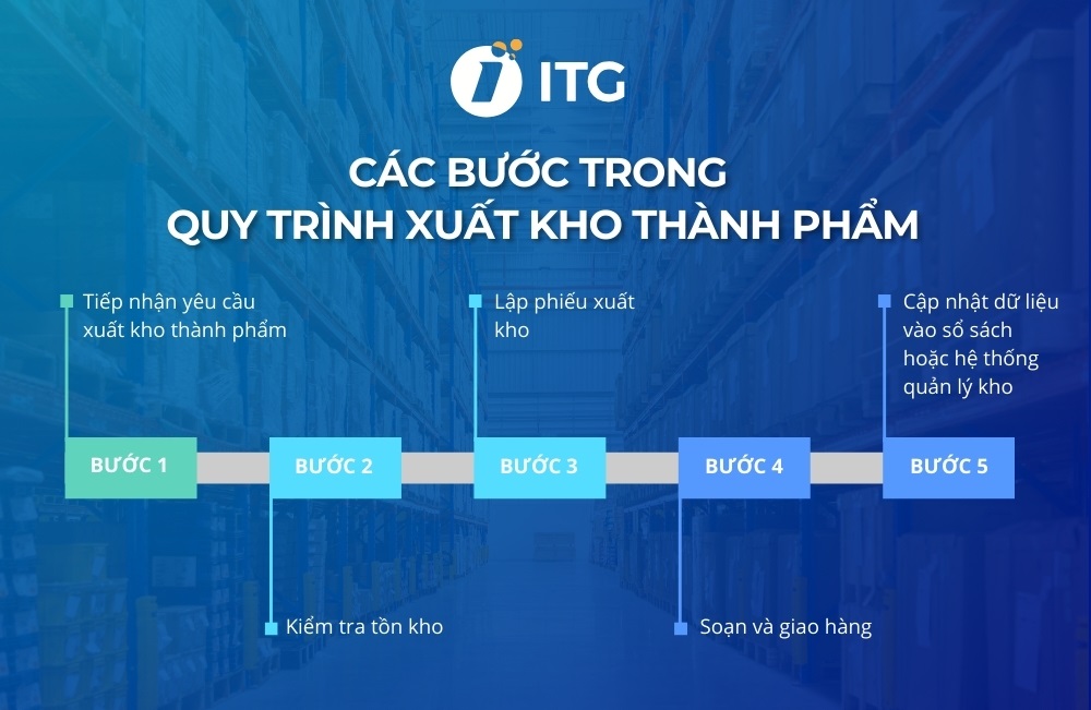 Quy trình xuất kho thành phẩm