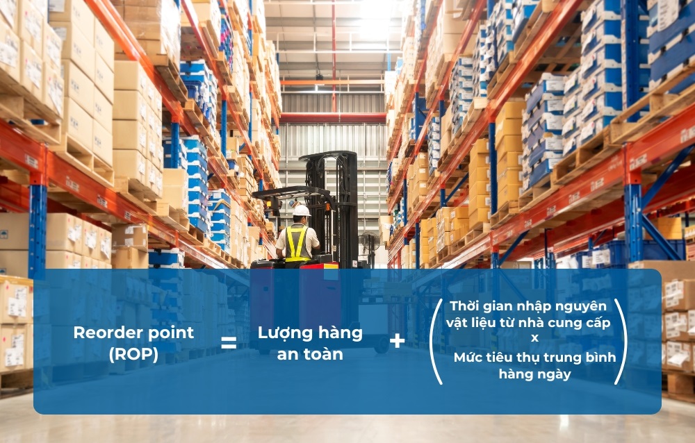 Công thức tính Reorder Point Công thức tính Reorder Point