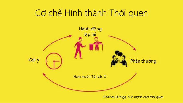 Buổi Review sách tháng 2: Đổi thói quen - Thay vận mệnh 4 review sach 4