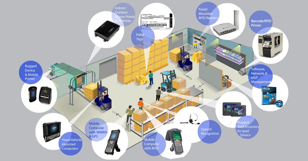 Công nghệ RFID trong quản lý kho