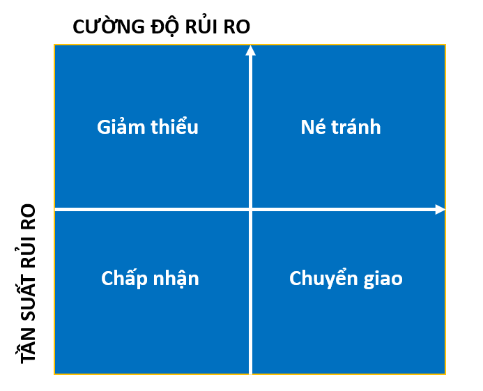 Những rủi ro trong sản xuất: Nhận diện và các bước để kiểm soát rủi ro 4 rui ro trong san