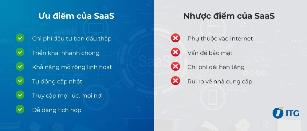 SaaS là gì? Tổng quan về phần mềm SaaS và chi phí triển khai dịch vụ 4 Ưu nhược điểm của phần mềm SaaS