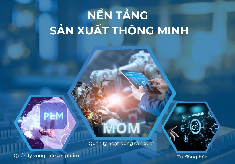 sản xuất thông minh