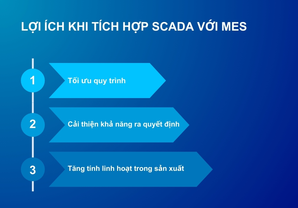 Kết hợp SCADA và MES mang lại nhiều lợi ích cho doanh nghiệp