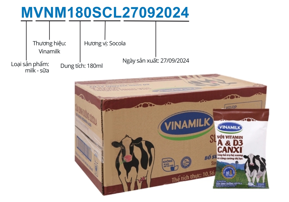 Ví dụ cách đọc mã SKU của sản phẩm sữa Vinamilk