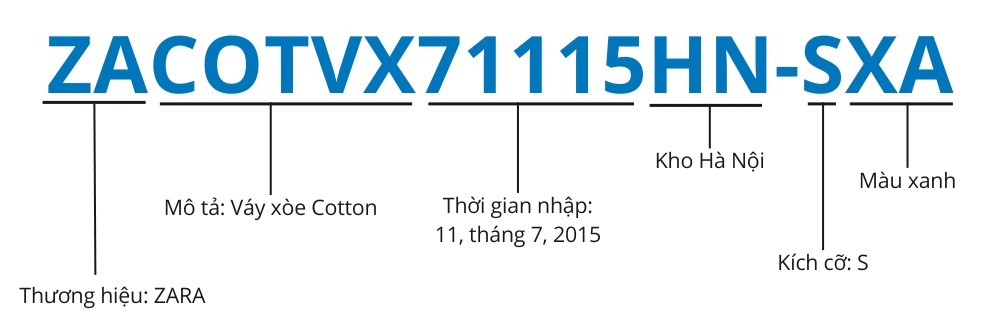 Ví dụ cách đặt mã SKU của sản phẩm váy xòe thuộc thương hiệu ZARA