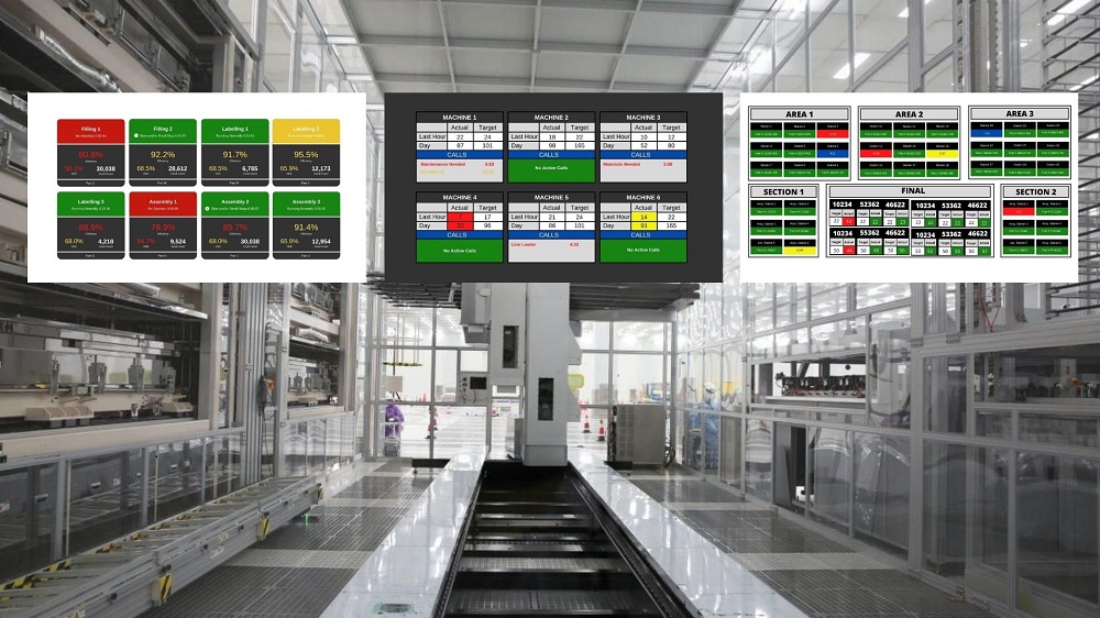 Hệ thống Andon là gì? Ứng dụng của Andon trong phát hiện sai lỗi trong sản xuất 5 smart dashboard