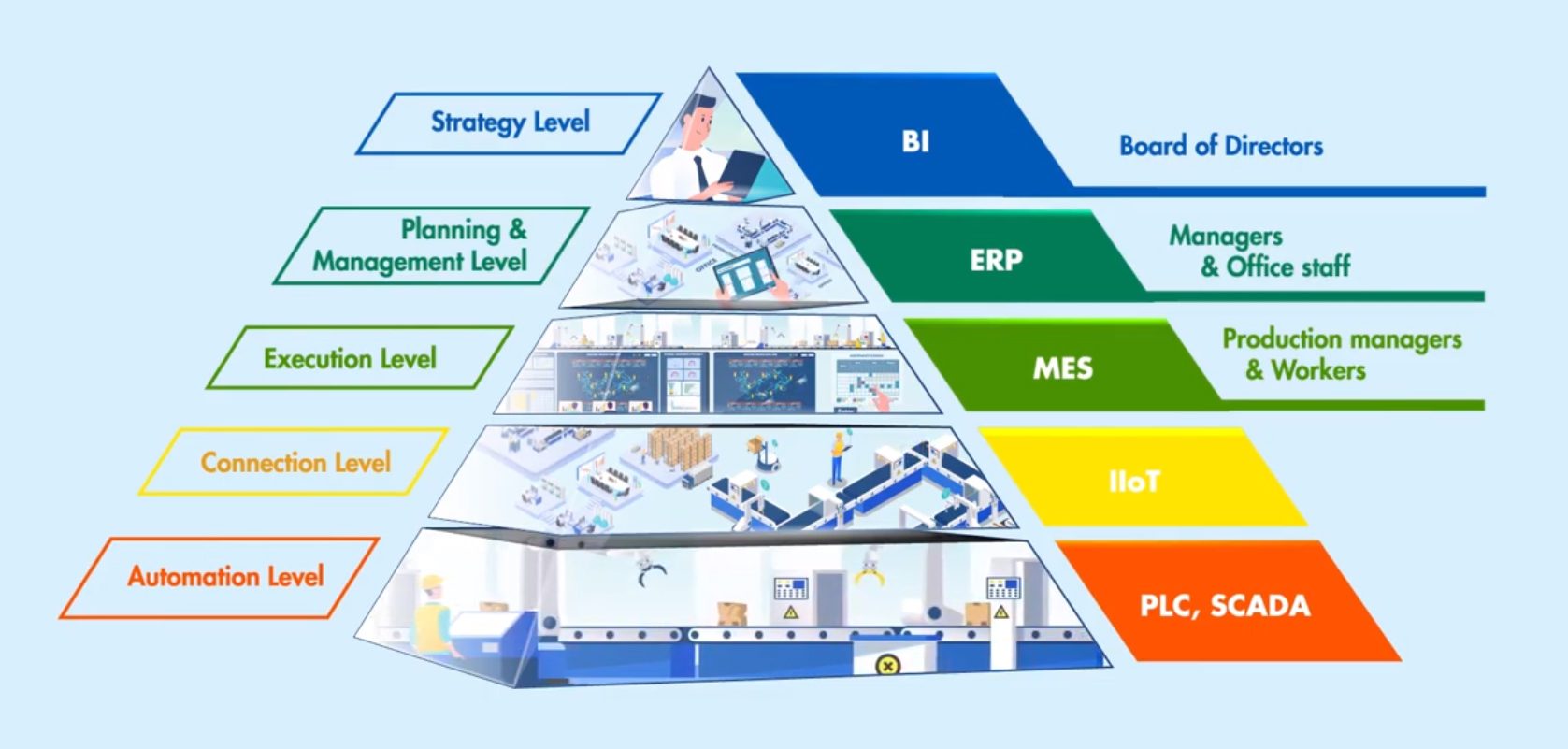 smart factory la gi 1