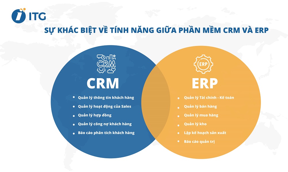So sánh CRM và ERP: Nên chọn hệ thống nào để quản trị doanh nghiệp? 3 So sánh sự khác biệt của crm và erp
