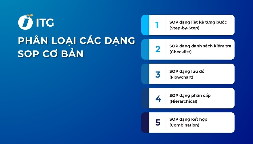 Phân loại SOP Các loại quy trình SOP