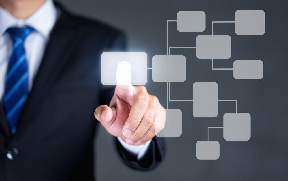 SOP là gì? SOP là gì?