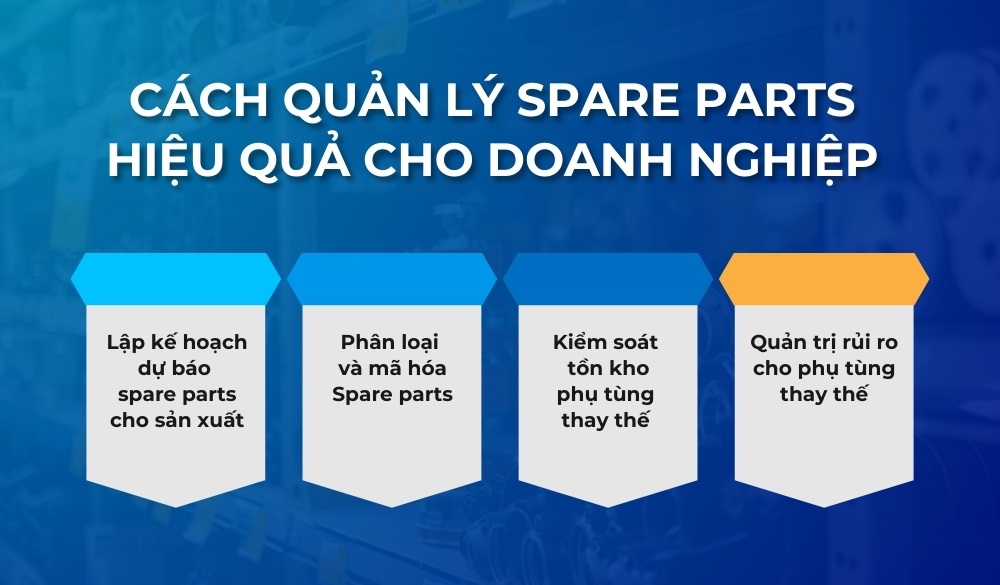 Spare Parts là gì? Hướng dẫn quản lý và phân loại phụ tùng thay thế 4 Spare parts