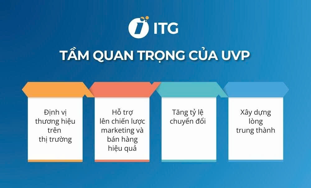 Tầm quan trọng của UVP Tầm quan trọng của UVP