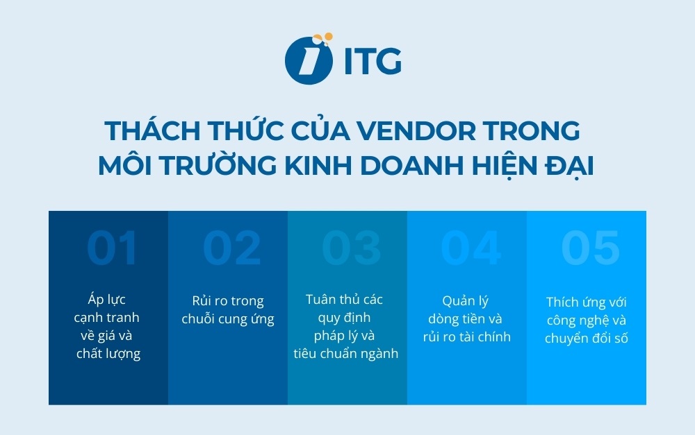 Thách thức của các vendor