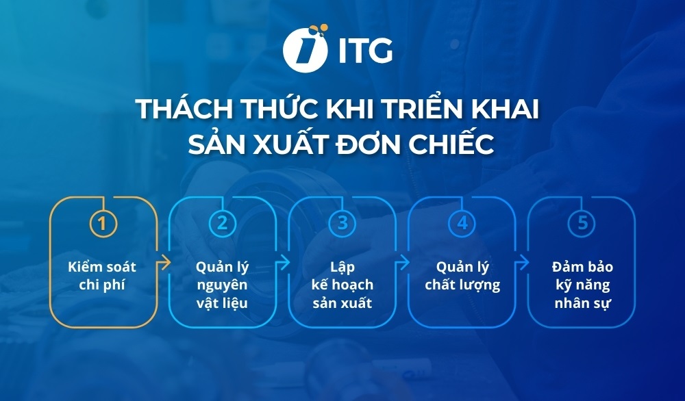 Thách thức khi doanh nghiệp triển khai sản xuất đơn chiếc