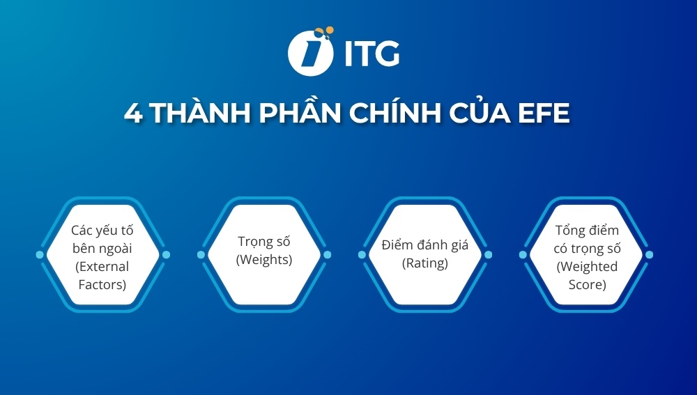 4 Thành phần chính của ma trận EFE