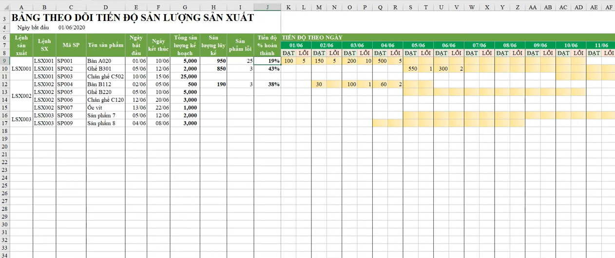Mẫu Excel theo dõi tiến độ sản lượng sản xuất