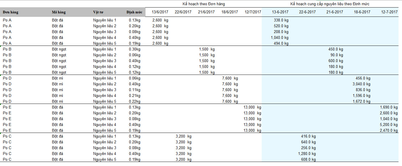 Biểu mẫu lên kế hoạch sản xuất theo đơn hàng