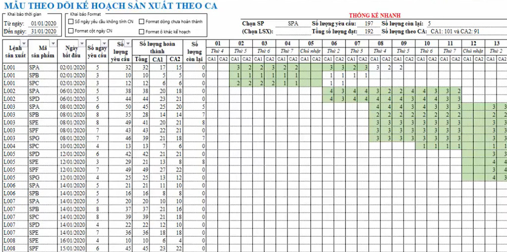 Mẫu theo dõi kế hoạch sản xuất bằng Excel theo ca
