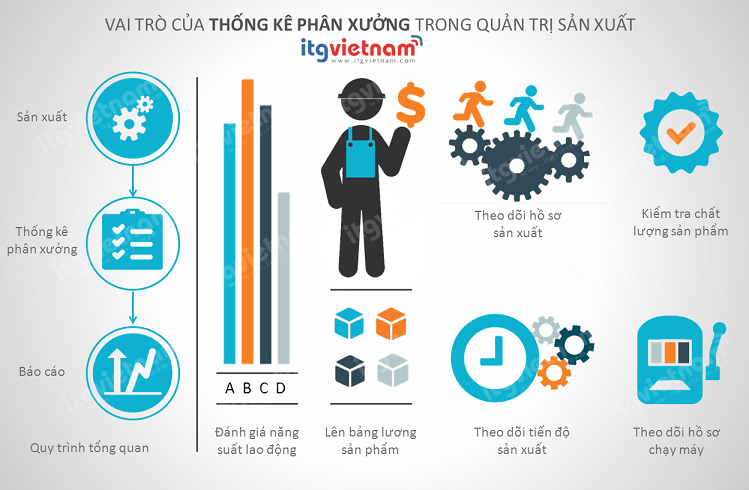 PHẦN VII: VAI TRÒ CỦA THỐNG KÊ PHÂN XƯỞNG TRONG QUẢN TRỊ SẢN XUẤT