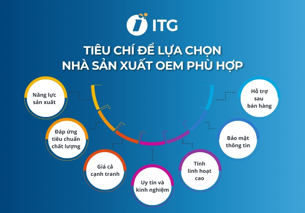 Các tiêu chí để lựa chọn nhà sản xuất OEM phù hợp Các tiêu chí để lựa chọn nhà sản xuất OEM