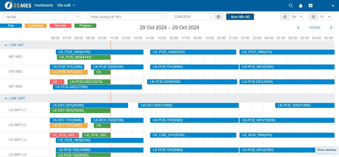 3S ERP cung cấp dashboard phân tích đa chiều