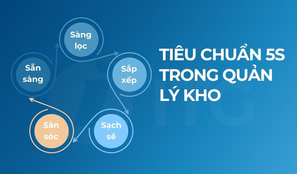 Tiêu chuẩn 5S trong quản lý kho