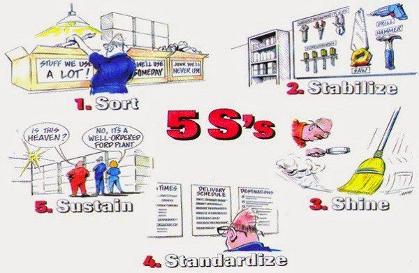 Tiêu chuẩn 5S của người Nhật doanh nghiệp hưởng lợi gì từ 5S?