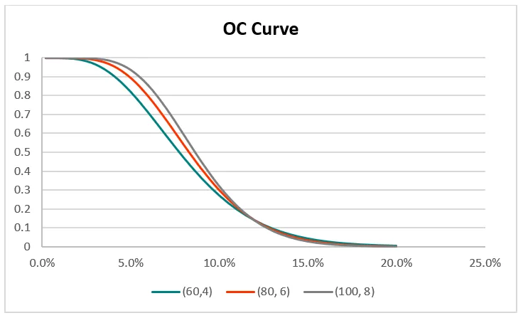 Tiêu chuẩn AQL trong quản lý chất lượng: Phân loại và cách lấy mẫu trong AQL 2 Tiêu chuẩn AQL