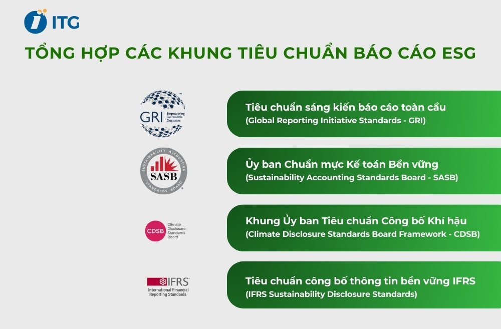 Tổng hợp các khung tiêu chuẩn báo cáo ESG tiêu chuẩn báo cáo esg