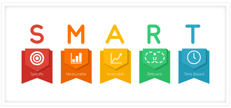 Mục tiêu SMART