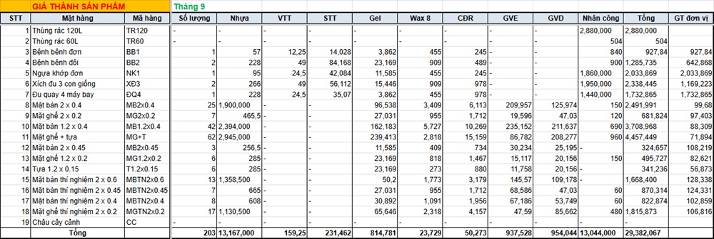 4 Phương pháp tính giá thành sản phẩm mới nhất hiện nay kèm ví dụ 7 Cách lập bảng tính giá thành sản phẩm