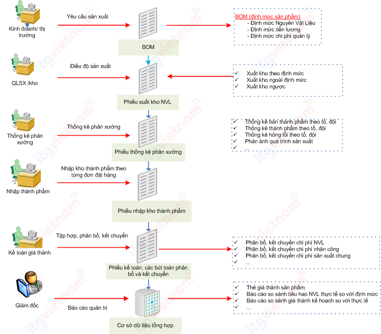PHẦN VI: PHÂN TÍCH GIÁ THÀNH CỦA ĐƠN VỊ SẢN XUẤT