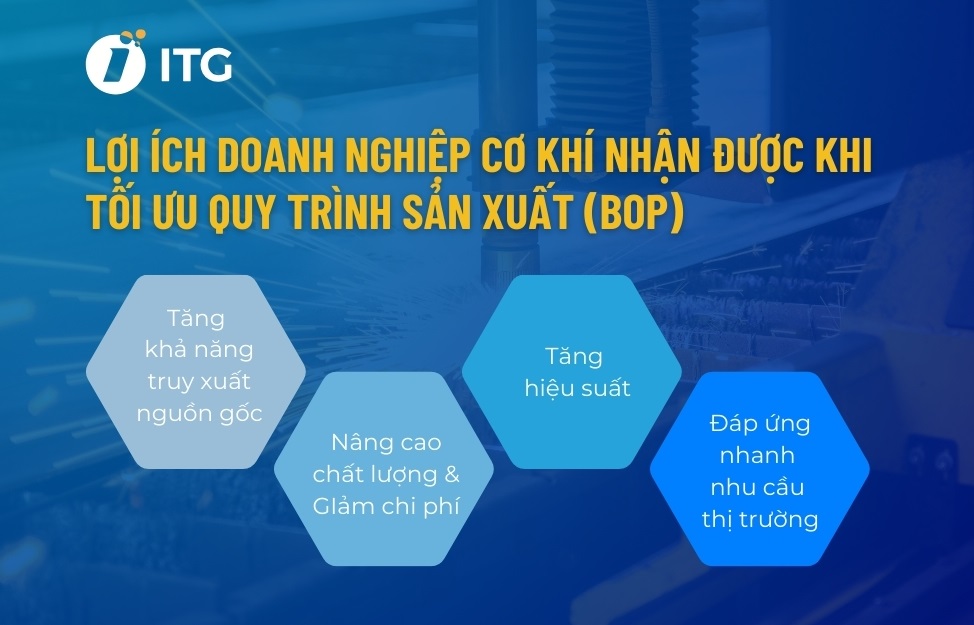 Tối ưu quy trình sản xuất ngành cơ khí với MES 2 Quy trình sản xuất được chuẩn hóa sẽ giúp doanh nghiệp cơ khí tối ưu chi phí, chất lượng và gia tăng hiệu suất